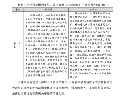 視覺中國拓展業務邊界，經營范圍擬新增非居住房地產租賃